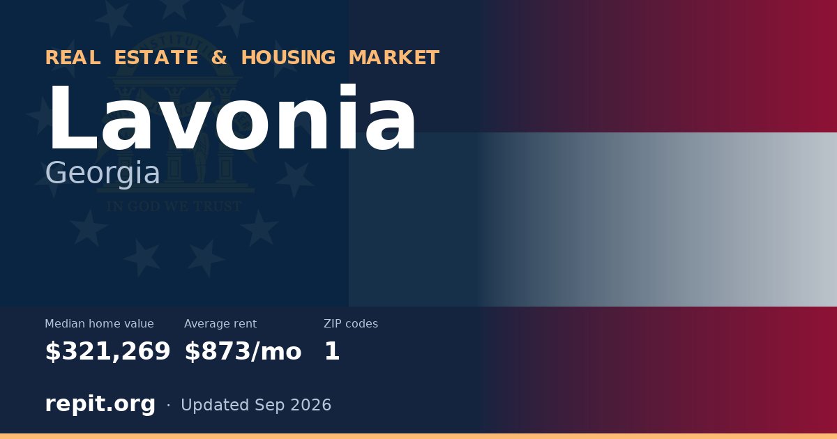 Lavonia, GA real estate and housing market — median home value $321,269, average rent $873/mo, 1 ZIP code