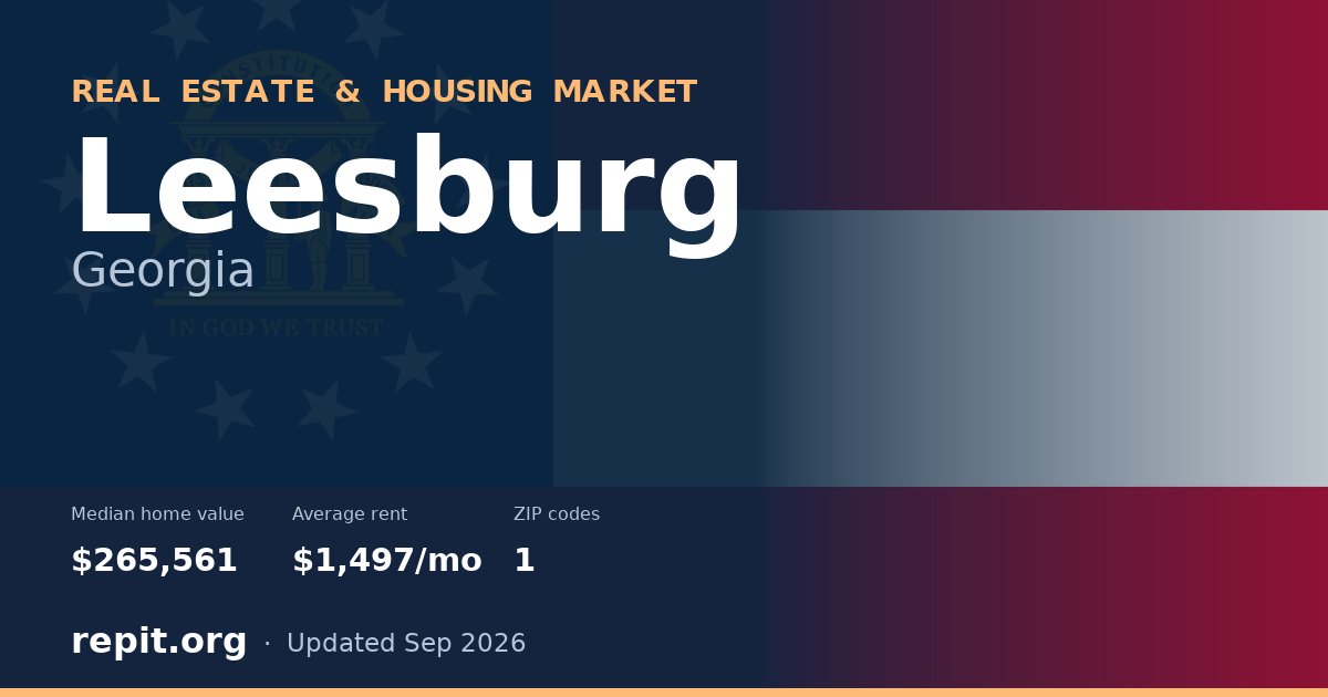 Leesburg, GA real estate and housing market — median home value $265,561, average rent $1,497/mo, 1 ZIP code