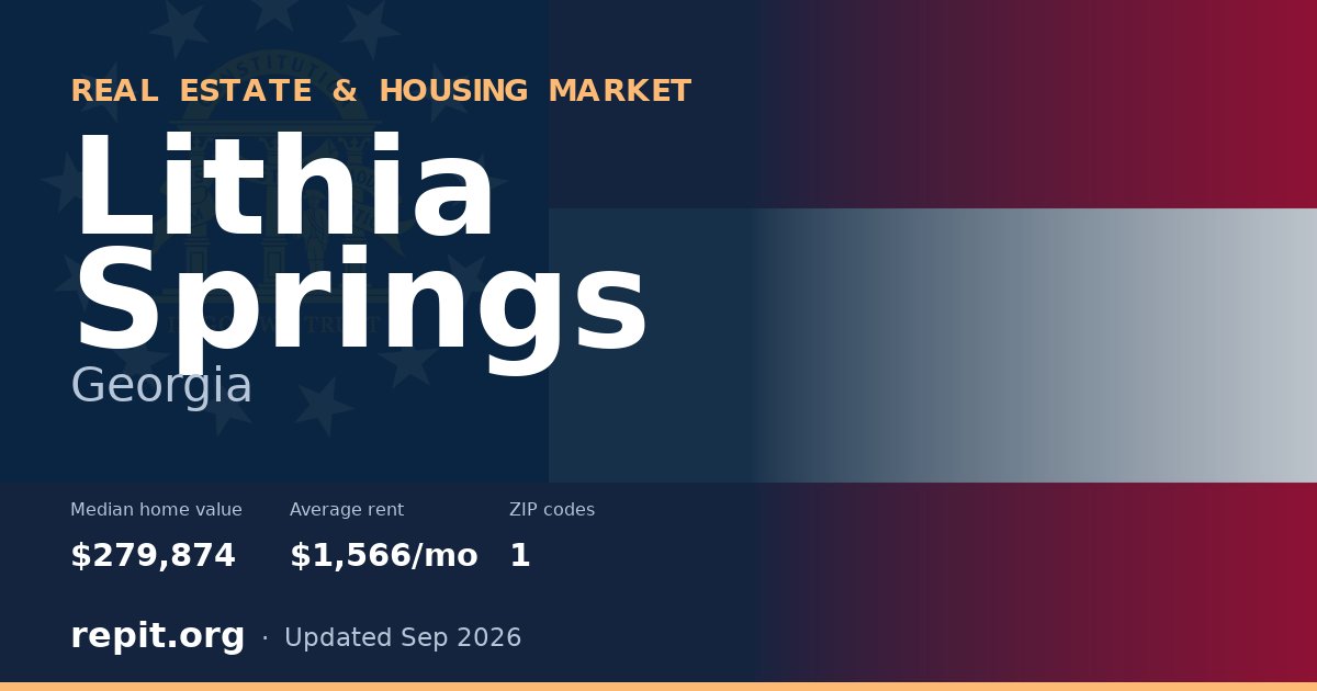 Lithia Springs, GA real estate and housing market — median home value $279,874, average rent $1,566/mo, 1 ZIP code