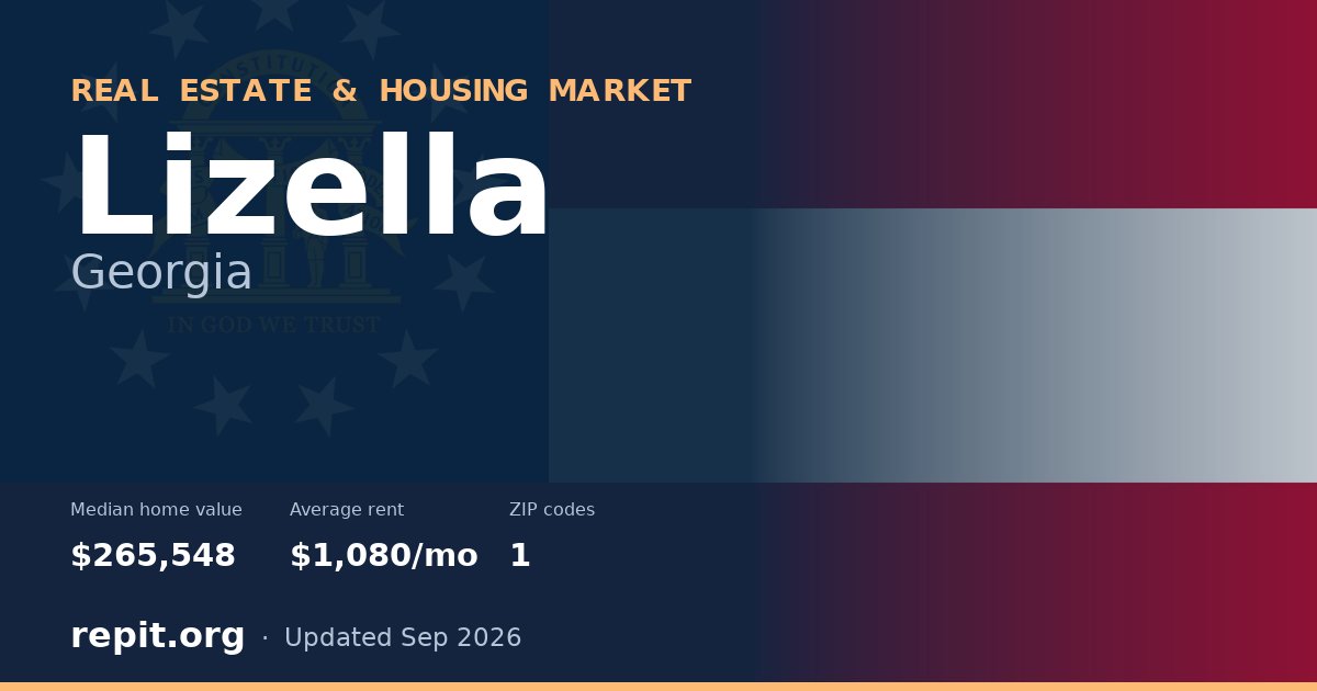 Lizella, GA real estate and housing market — median home value $265,548, average rent $1,080/mo, 1 ZIP code