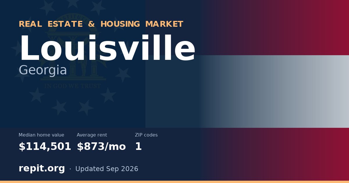 Louisville, GA real estate and housing market — median home value $114,501, average rent $873/mo, 1 ZIP code