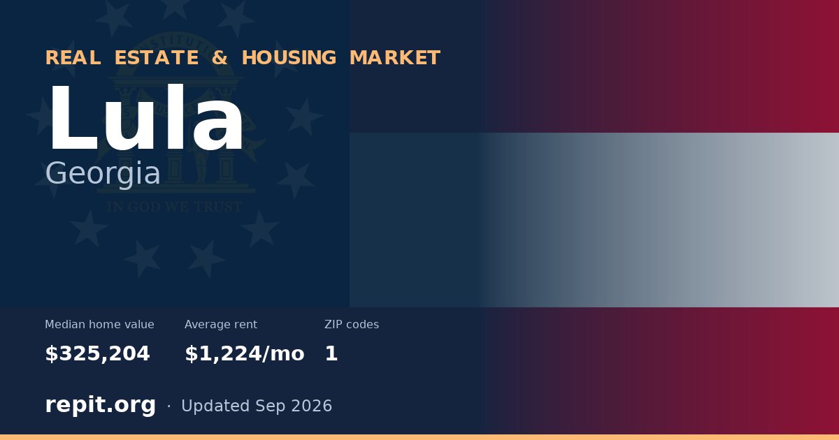 Lula, GA real estate and housing market — median home value $325,204, average rent $1,224/mo, 1 ZIP code