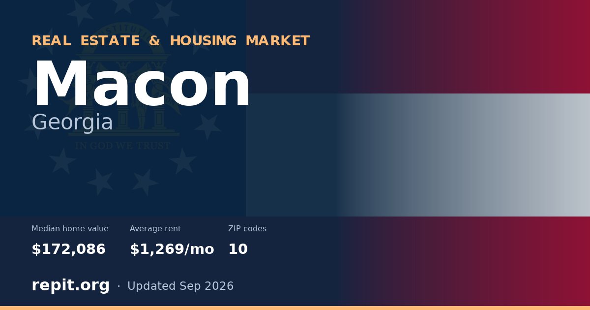Macon, GA real estate and housing market — median home value $172,086, average rent $1,269/mo, 10 ZIP codes