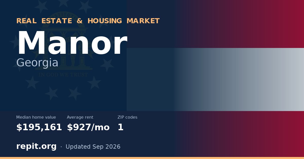 Manor, GA real estate and housing market — median home value $195,161, average rent $927/mo, 1 ZIP code