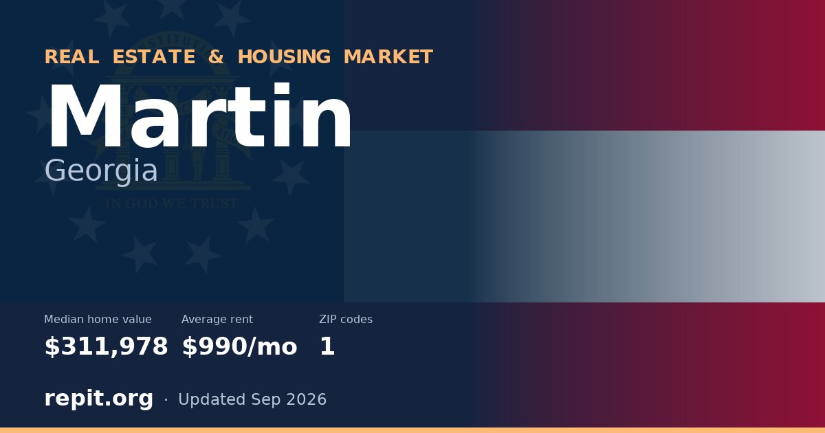 Martin, GA real estate and housing market — median home value $311,978, average rent $990/mo, 1 ZIP code
