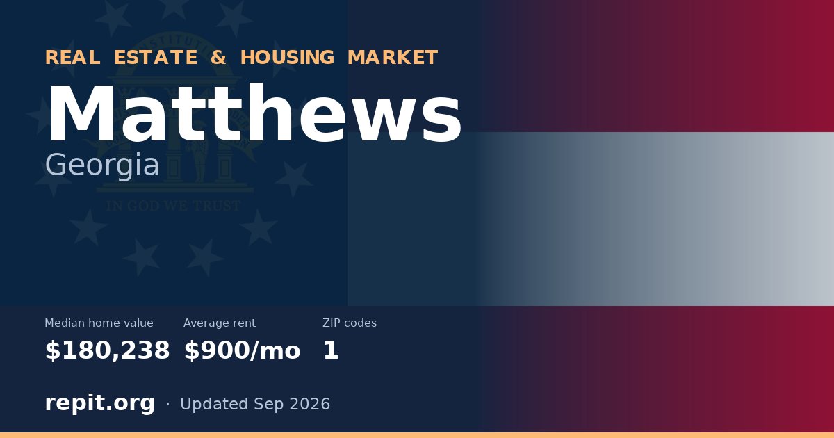 Matthews, GA real estate and housing market — median home value $180,238, average rent $900/mo, 1 ZIP code