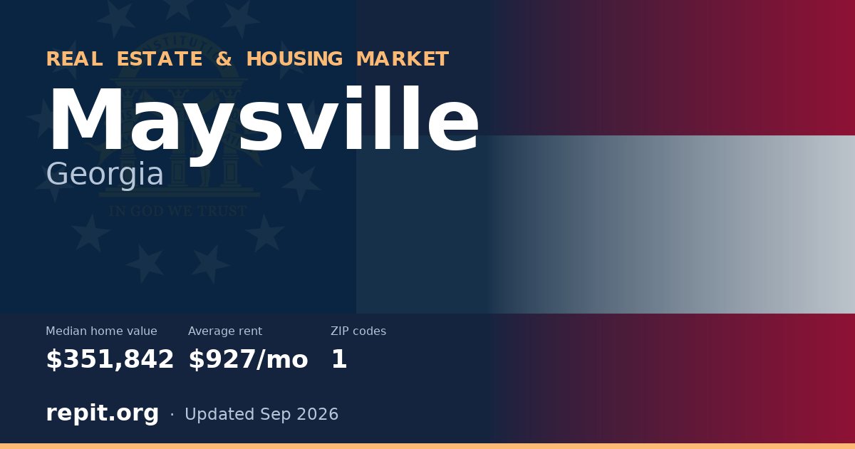 Maysville, GA real estate and housing market — median home value $351,842, average rent $927/mo, 1 ZIP code