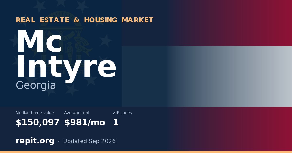 Mc Intyre, GA real estate and housing market — median home value $150,097, average rent $981/mo, 1 ZIP code
