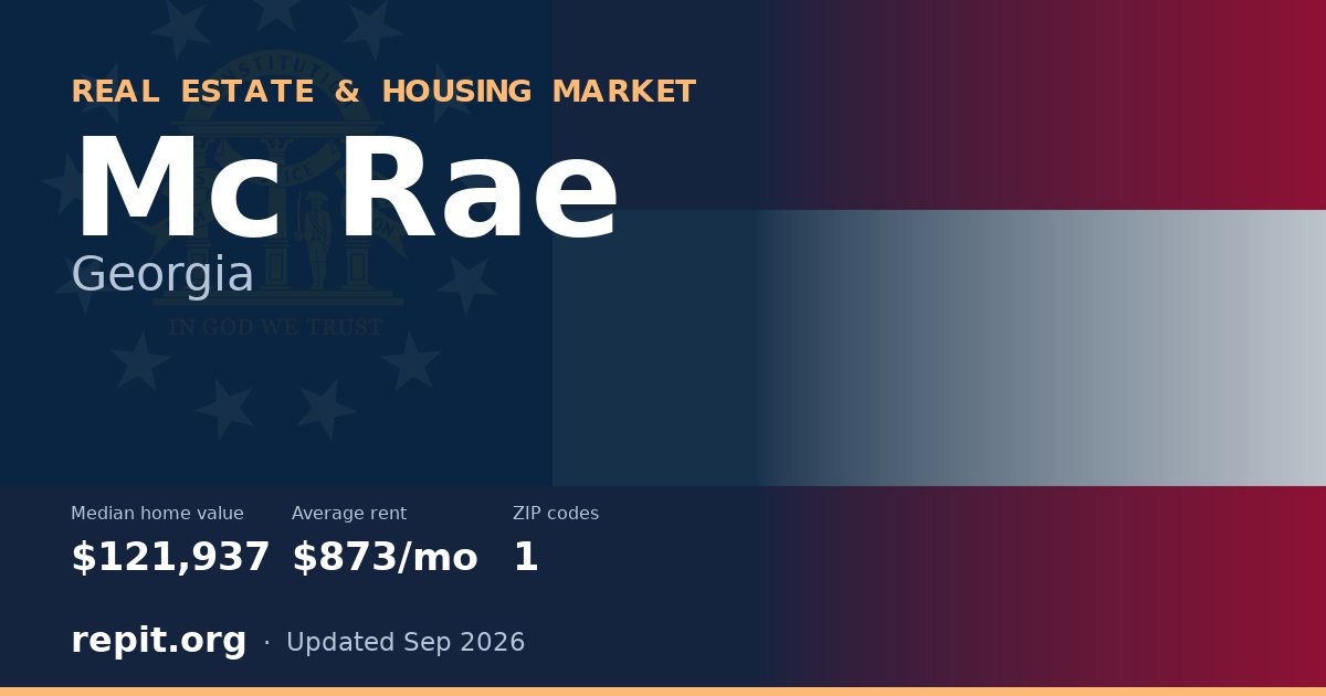 Mc Rae, GA real estate and housing market — median home value $121,937, average rent $873/mo, 1 ZIP code
