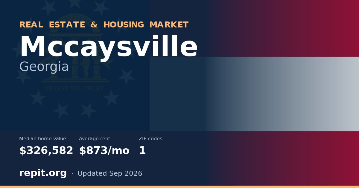 Mccaysville, GA real estate and housing market — median home value $326,582, average rent $873/mo, 1 ZIP code