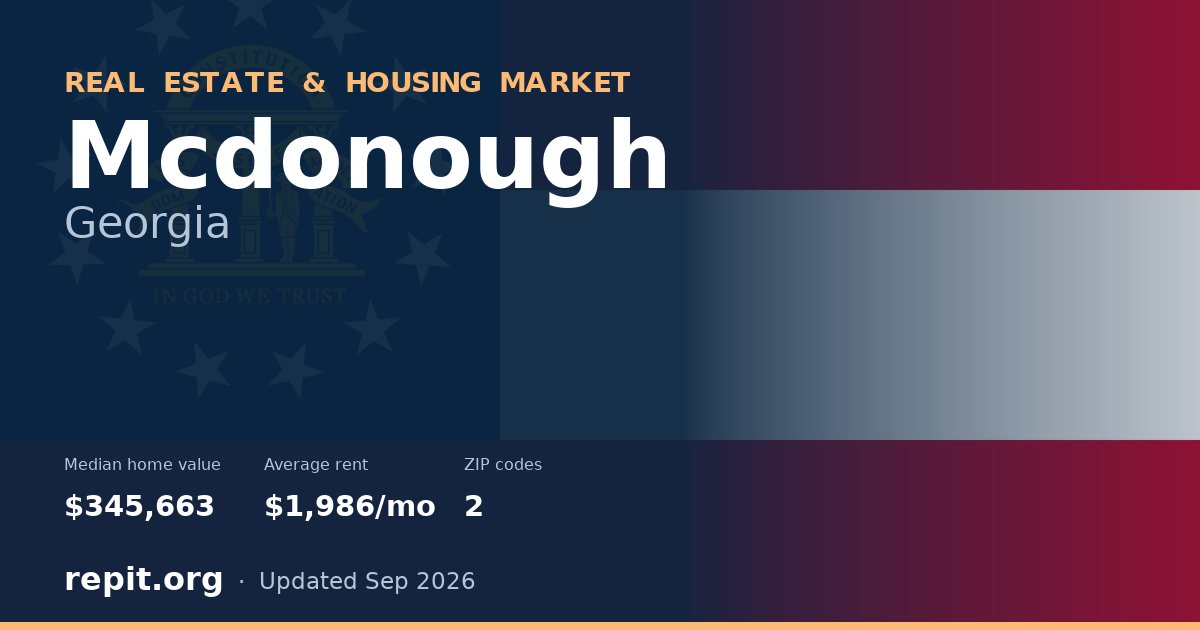 Mcdonough, GA real estate and housing market — median home value $345,663, average rent $1,986/mo, 2 ZIP codes