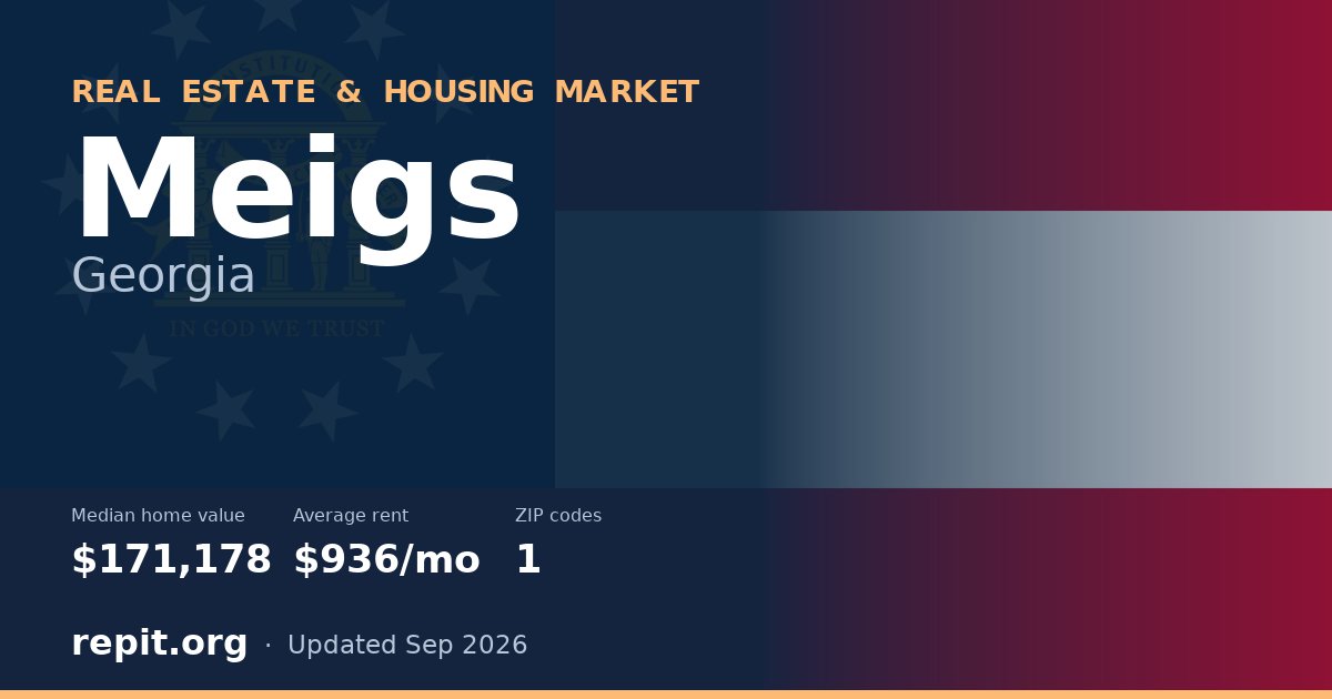 Meigs, GA real estate and housing market — median home value $171,178, average rent $936/mo, 1 ZIP code
