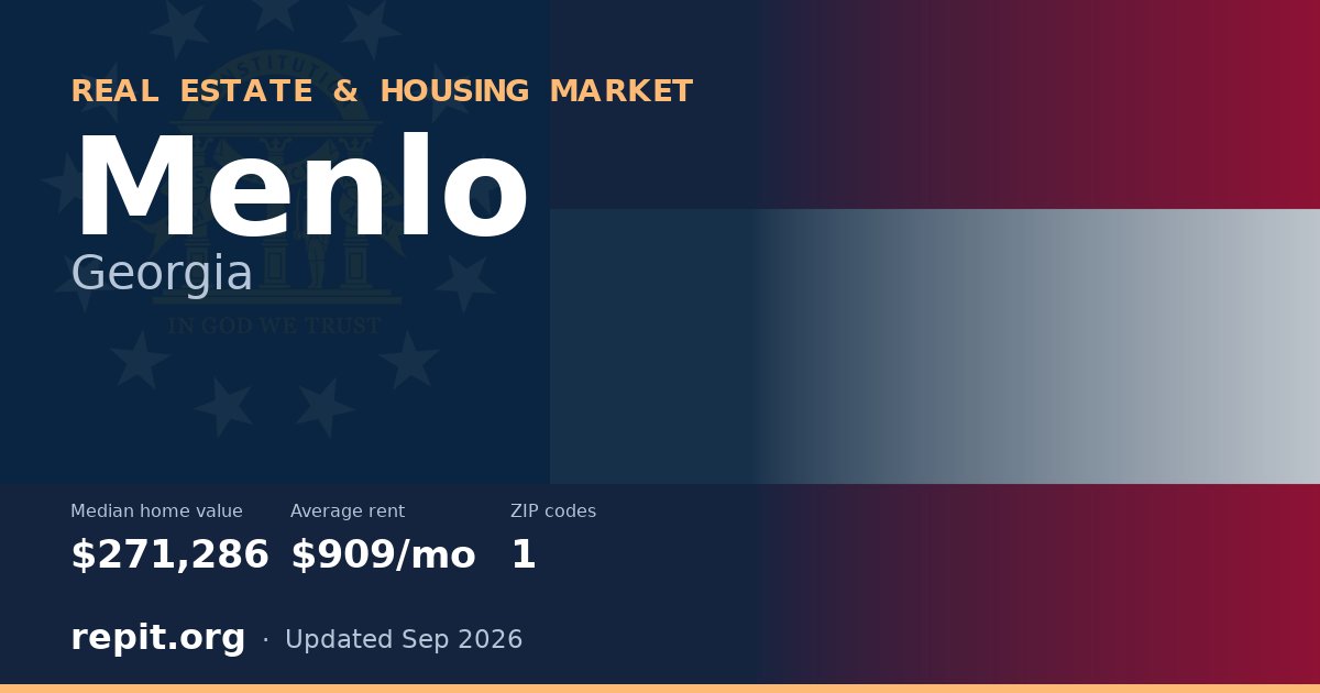 Menlo, GA real estate and housing market — median home value $271,286, average rent $909/mo, 1 ZIP code