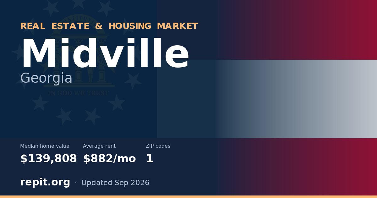Midville, GA real estate and housing market — median home value $139,808, average rent $882/mo, 1 ZIP code