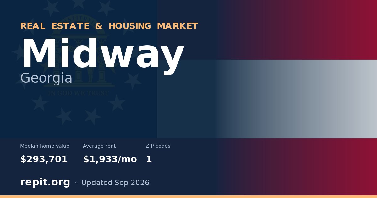 Midway, GA real estate and housing market — median home value $293,701, average rent $1,933/mo, 1 ZIP code