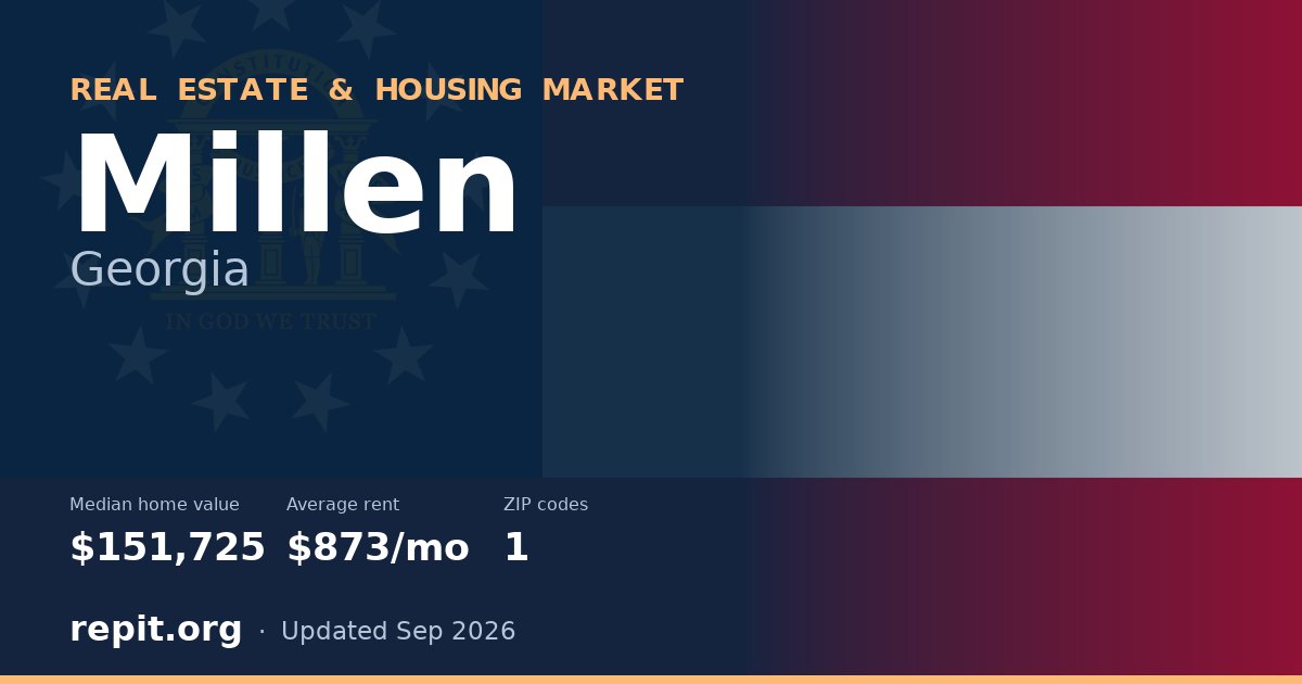 Millen, GA real estate and housing market — median home value $151,725, average rent $873/mo, 1 ZIP code