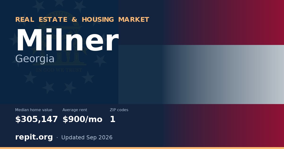Milner, GA real estate and housing market — median home value $305,147, average rent $900/mo, 1 ZIP code
