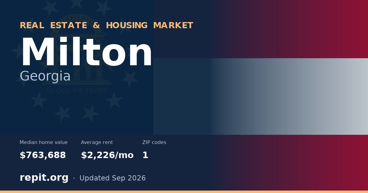 Milton, GA real estate and housing market — median home value $763,688, average rent $2,226/mo, 1 ZIP code