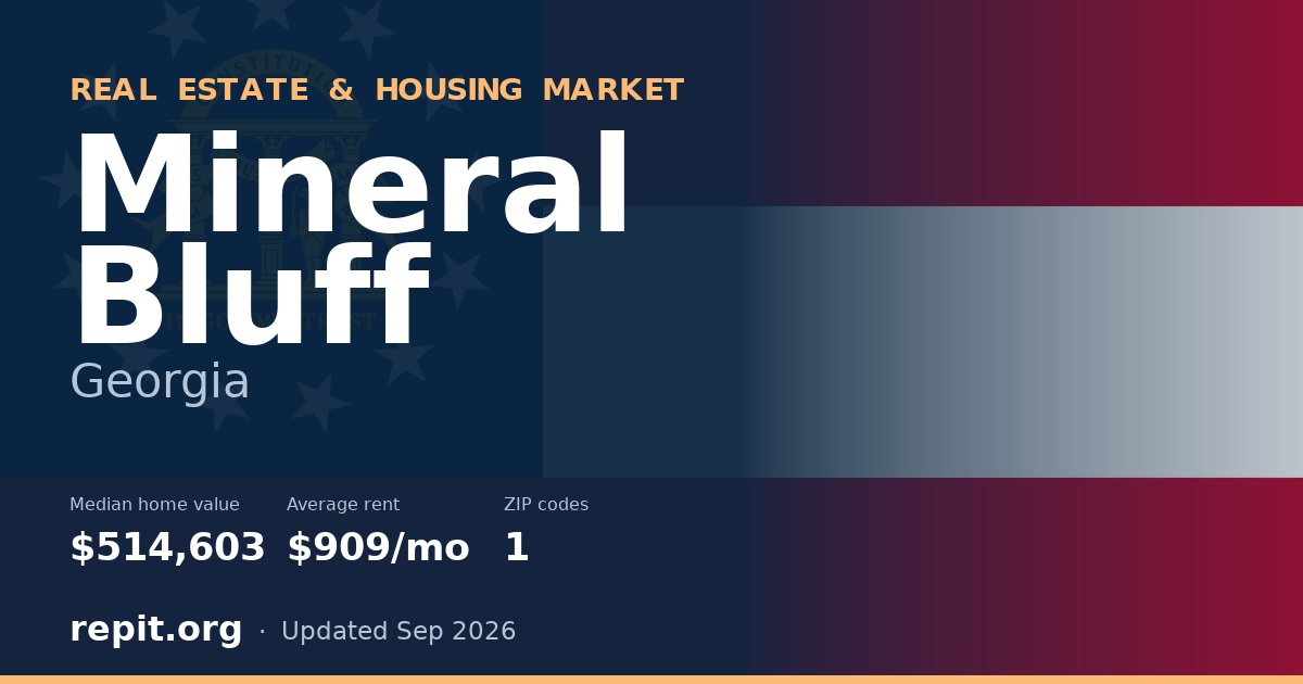 Mineral Bluff, GA real estate and housing market — median home value $514,603, average rent $909/mo, 1 ZIP code