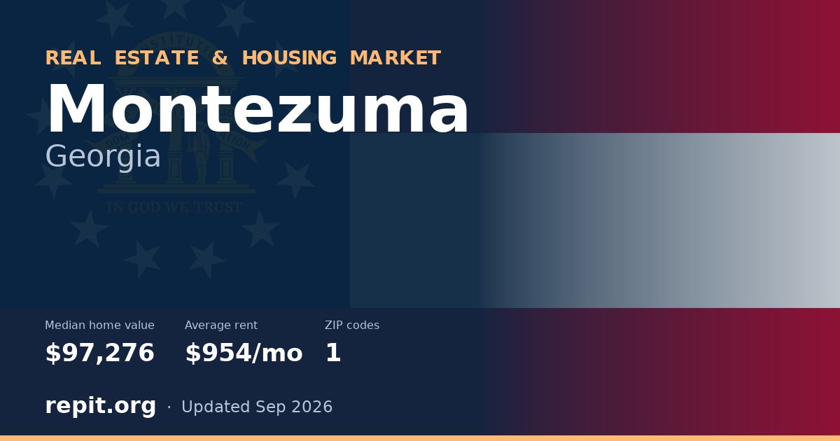 Montezuma, GA real estate and housing market — median home value $97,276, average rent $954/mo, 1 ZIP code