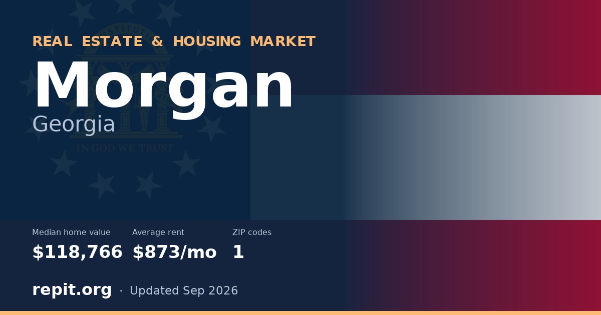 Morgan, GA real estate and housing market — median home value $118,766, average rent $873/mo, 1 ZIP code