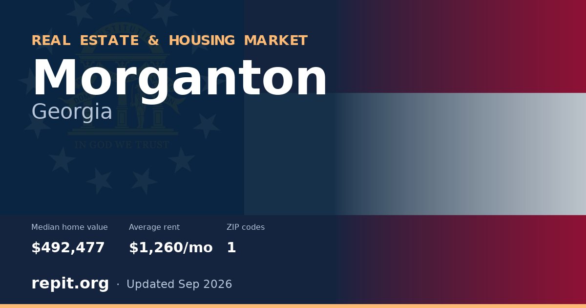 Morganton, GA real estate and housing market — median home value $492,477, average rent $1,260/mo, 1 ZIP code