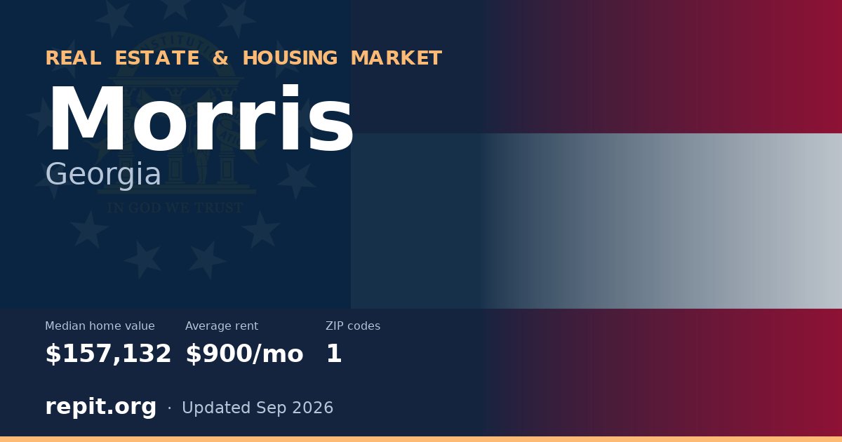 Morris, GA real estate and housing market — median home value $157,132, average rent $900/mo, 1 ZIP code