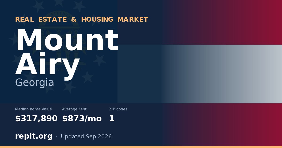 Mount Airy, GA real estate and housing market — median home value $317,890, average rent $873/mo, 1 ZIP code