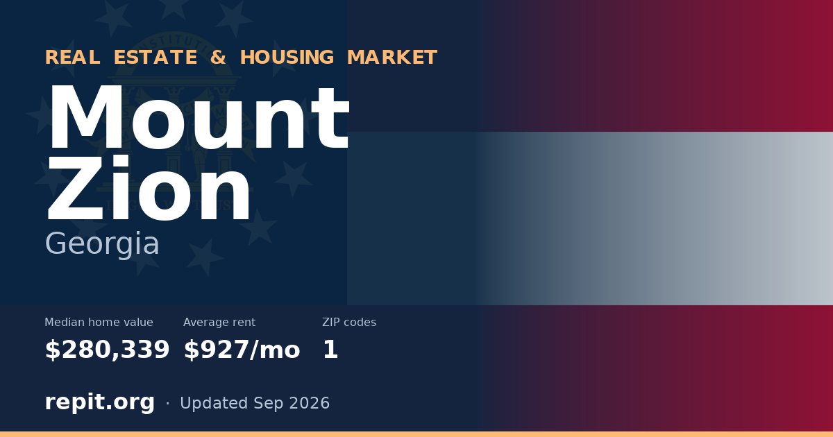 Mount Zion, GA real estate and housing market — median home value $280,339, average rent $927/mo, 1 ZIP code