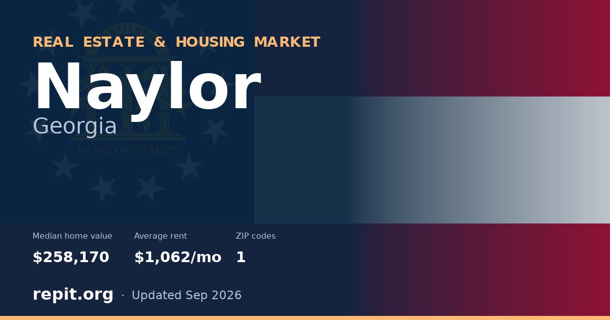 Naylor, GA real estate and housing market — median home value $258,170, average rent $1,062/mo, 1 ZIP code