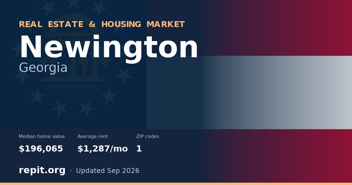 Newington, GA real estate and housing market — median home value $196,065, average rent $1,287/mo, 1 ZIP code