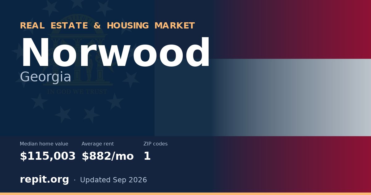 Norwood, GA real estate and housing market — median home value $115,003, average rent $882/mo, 1 ZIP code