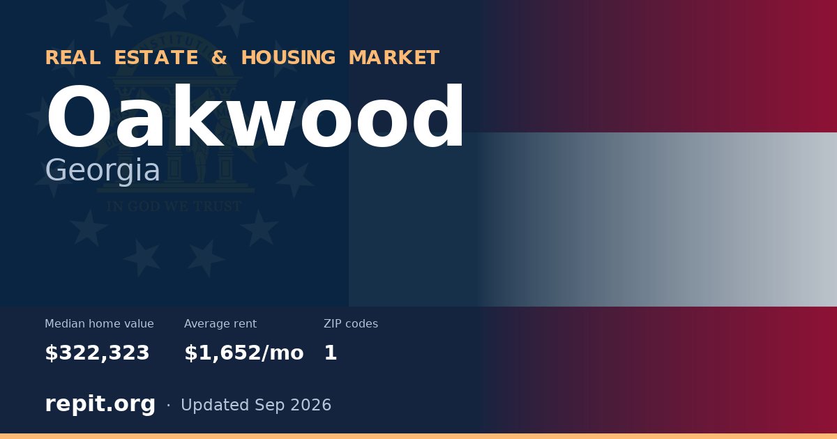 Oakwood, GA real estate and housing market — median home value $322,323, average rent $1,652/mo, 1 ZIP code