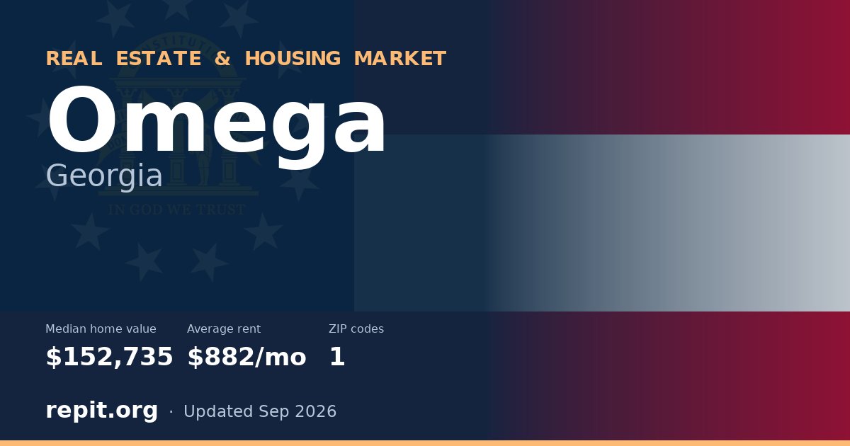 Omega, GA real estate and housing market — median home value $152,735, average rent $882/mo, 1 ZIP code
