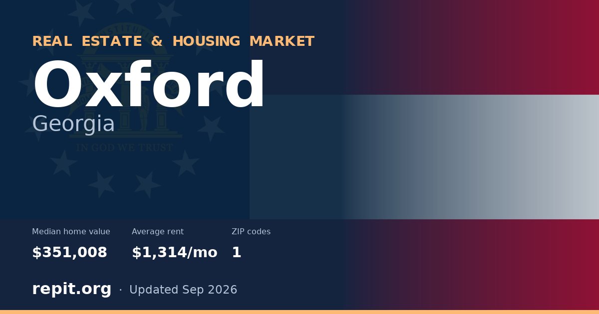 Oxford, GA real estate and housing market — median home value $351,008, average rent $1,314/mo, 1 ZIP code