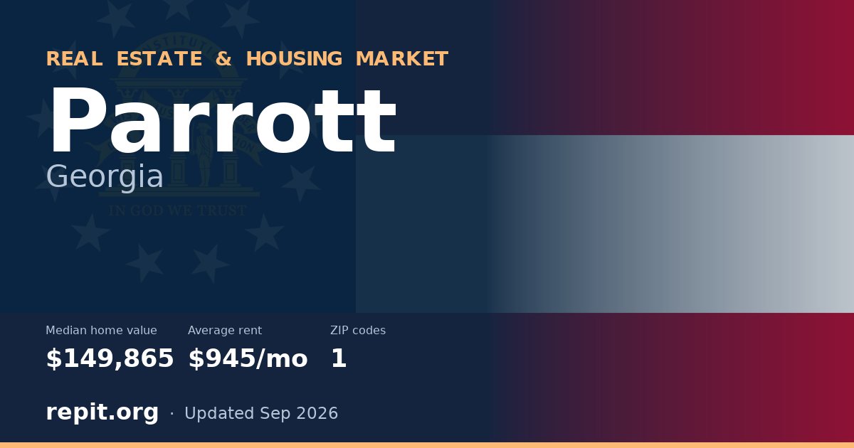 Parrott, GA real estate and housing market — median home value $149,865, average rent $945/mo, 1 ZIP code