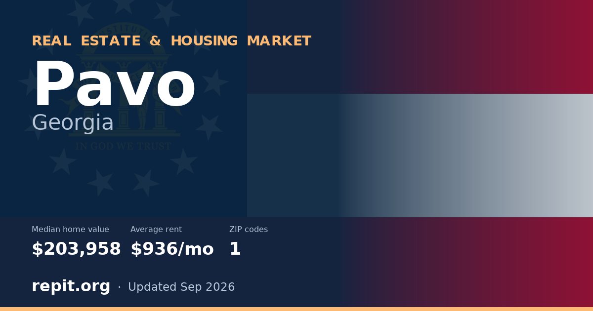 Pavo, GA real estate and housing market — median home value $203,958, average rent $936/mo, 1 ZIP code