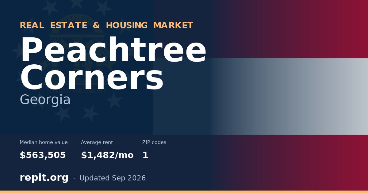 Peachtree Corners, GA real estate and housing market — median home value $563,505, average rent $1,482/mo, 1 ZIP code