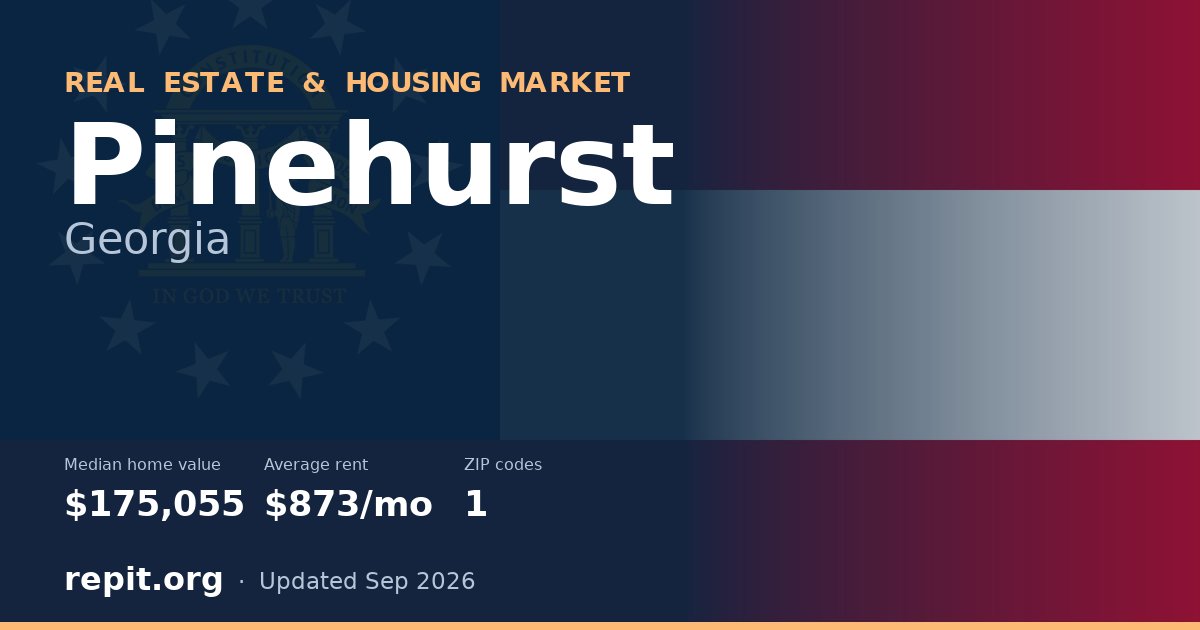 Pinehurst, GA real estate and housing market — median home value $175,055, average rent $873/mo, 1 ZIP code