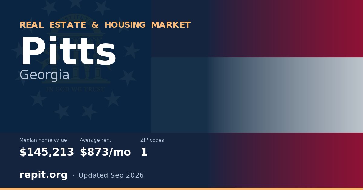 Pitts, GA real estate and housing market — median home value $145,213, average rent $873/mo, 1 ZIP code