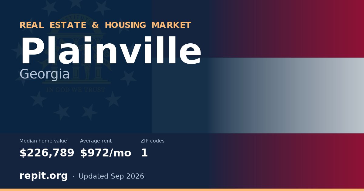 Plainville, GA real estate and housing market — median home value $226,789, average rent $972/mo, 1 ZIP code