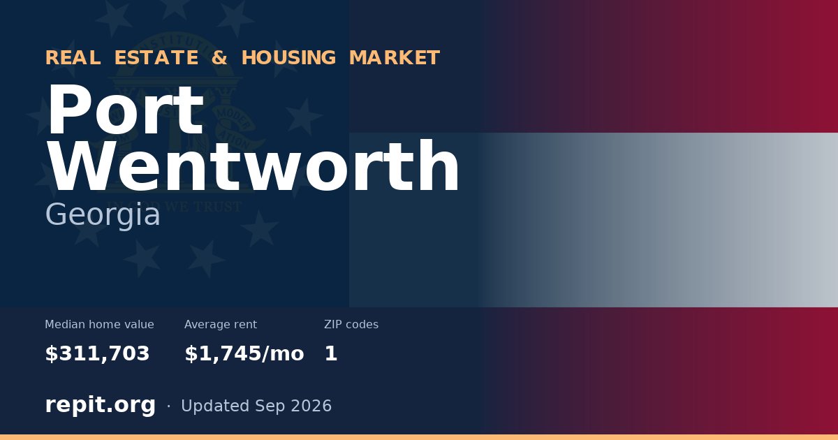Port Wentworth, GA real estate and housing market — median home value $311,703, average rent $1,745/mo, 1 ZIP code