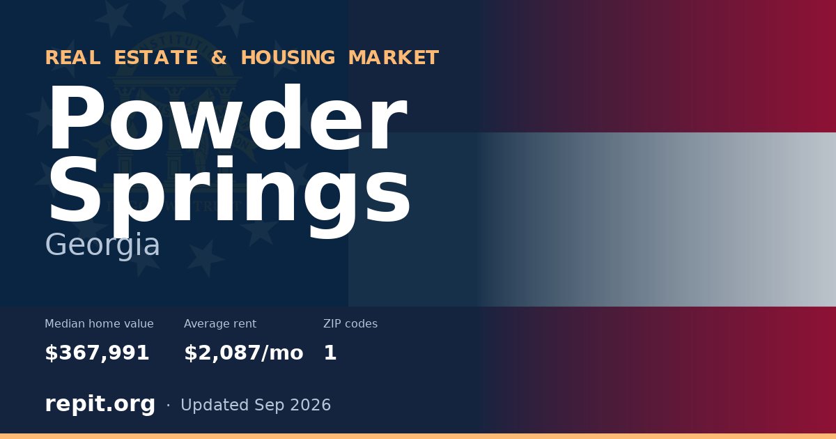 Powder Springs, GA real estate and housing market — median home value $367,991, average rent $2,087/mo, 1 ZIP code