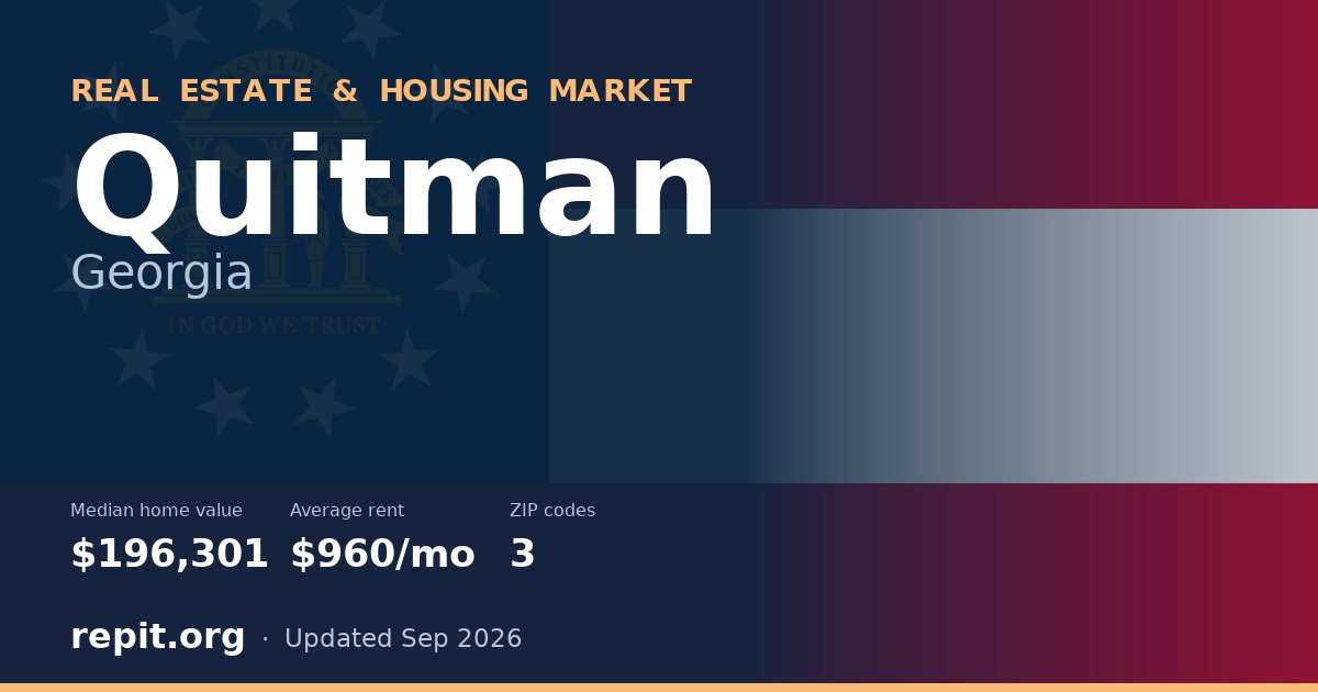 Quitman, GA real estate and housing market — median home value $196,301, average rent $960/mo, 3 ZIP codes