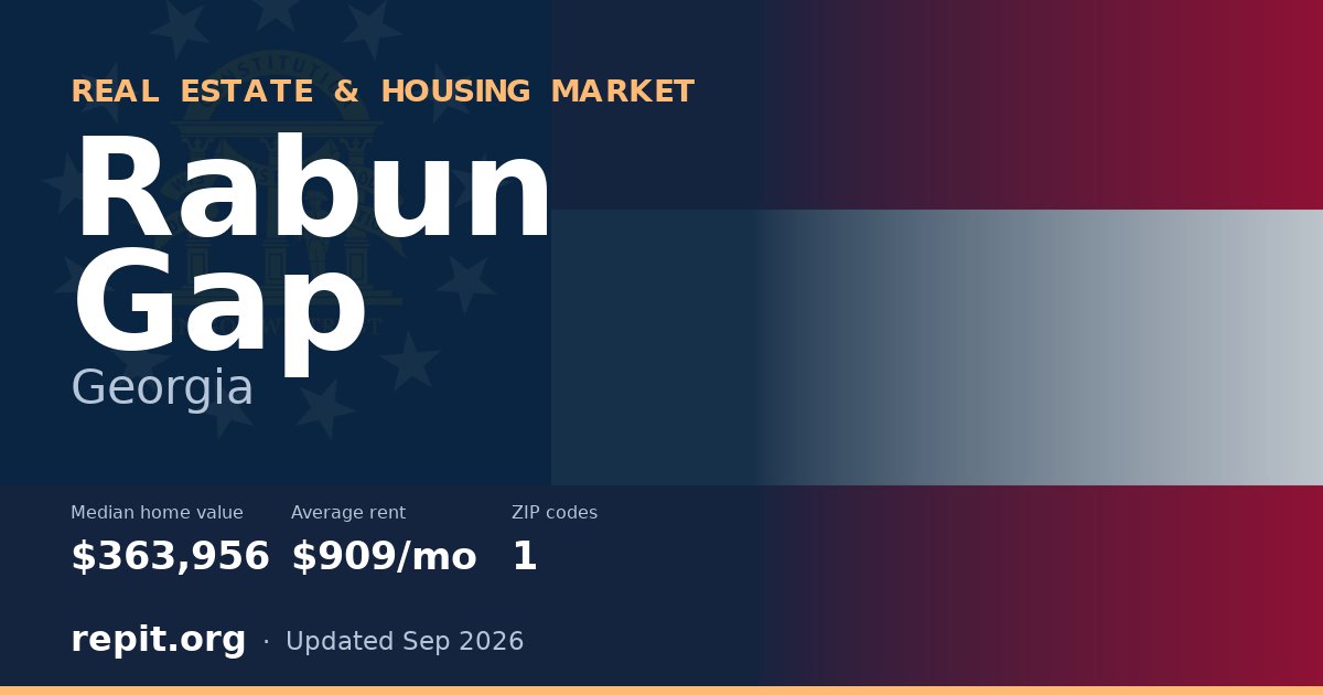 Rabun Gap, GA real estate and housing market — median home value $363,956, average rent $909/mo, 1 ZIP code