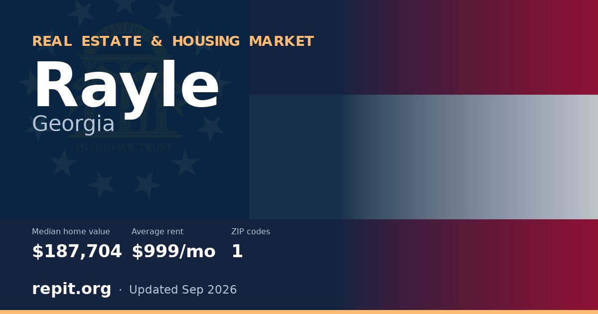 Rayle, GA real estate and housing market — median home value $187,704, average rent $999/mo, 1 ZIP code