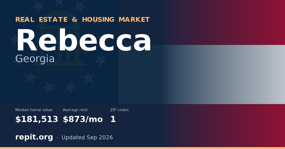 Rebecca, GA real estate and housing market — median home value $181,513, average rent $873/mo, 1 ZIP code