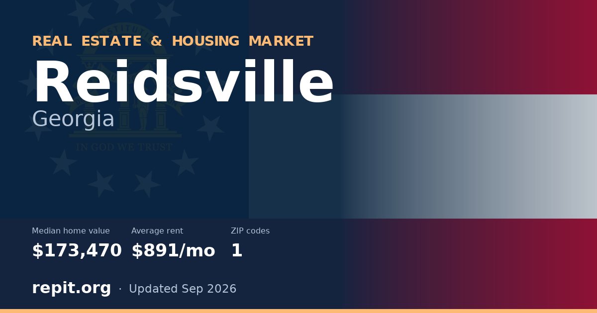 Reidsville, GA real estate and housing market — median home value $173,470, average rent $891/mo, 1 ZIP code
