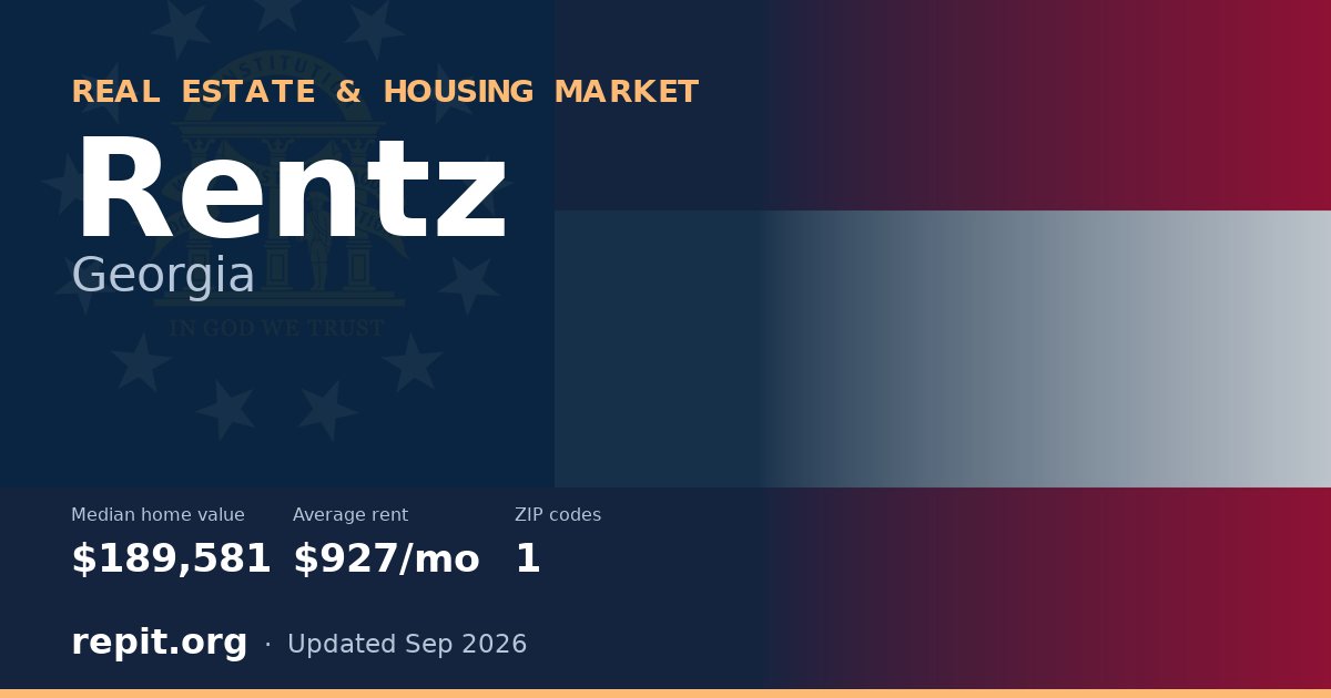 Rentz, GA real estate and housing market — median home value $189,581, average rent $927/mo, 1 ZIP code