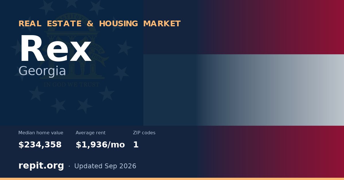 Rex, GA real estate and housing market — median home value $234,358, average rent $1,936/mo, 1 ZIP code